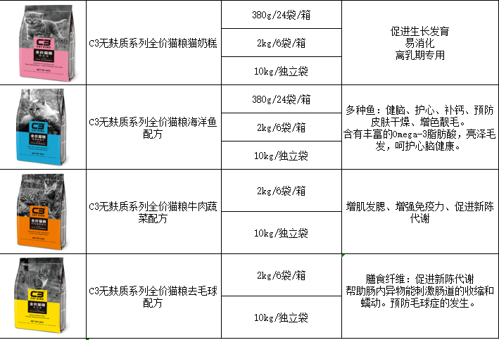 C3,纯然密码，草本灵粹，爱宠营养家货源一件代发包邮